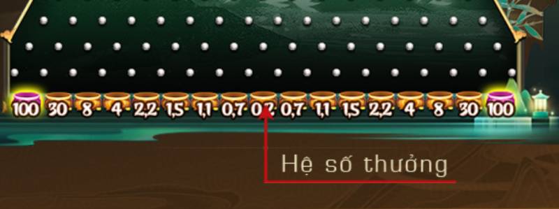 Zic Zac Là Gì? Tìm Hiểu Tất Cả Về Trò Chơi Hấp Dẫn Tại iWin Bảng Hệ Số Thưởng Và Ý Nghĩa