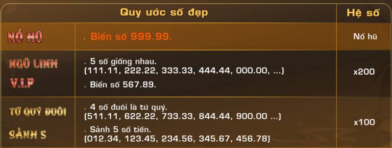 Cách Tham Gia Trò Chơi Bốc Biển - Bí Quyết Để Khai Phá Những Số Đẹp Online 3 Biển Số Đặc Biệt (Hệ Số Cao)