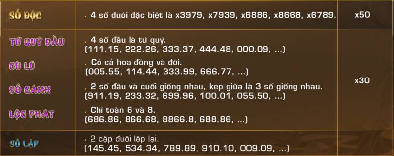 Cách Tham Gia Trò Chơi Bốc Biển - Bí Quyết Để Khai Phá Những Số Đẹp Online 4 Biển Số Phổ Thống (Hệ Số Trung Bình)