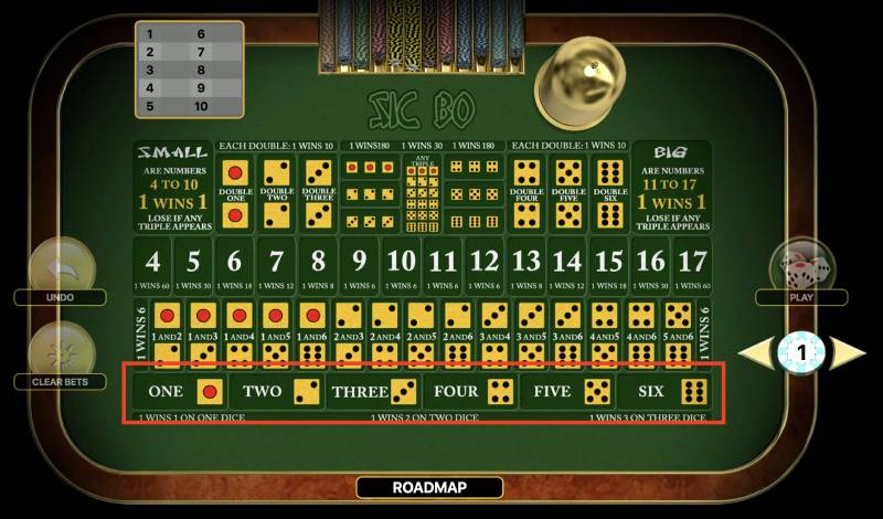 Ngoài việc cược tài xỉu, nếu bạn tham gia vào các cược phụ như cược bộ ba, cược đôi hay cược số cụ thể, bạn cũng có thể nhận thưởng nếu kết quả đúng như dự đoán. Các loại cược phổ biến trong tài xỉu