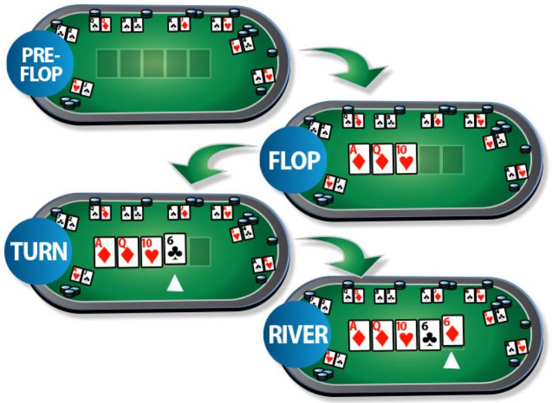Hướng Dẫn Chơi Poker Dành Cho Người Mới Bắt Đầu 4 Cách chơi Poker đơn giản cho tân thủ