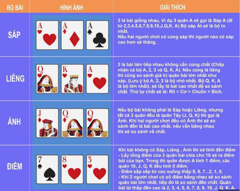 Liêng Là Gì? Hướng Dẫn Cách Chơi Để Kiếm Tiền Hiệu Quả 5 Cách tính điểm trong liêng cơ bản