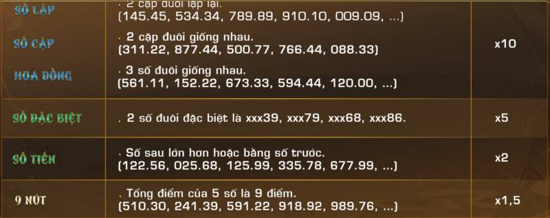 Cách Tham Gia Trò Chơi Bốc Biển - Bí Quyết Để Khai Phá Những Số Đẹp Online 5 Hệ Số Thấp Hơn (Xác Suất Trúng Cao)