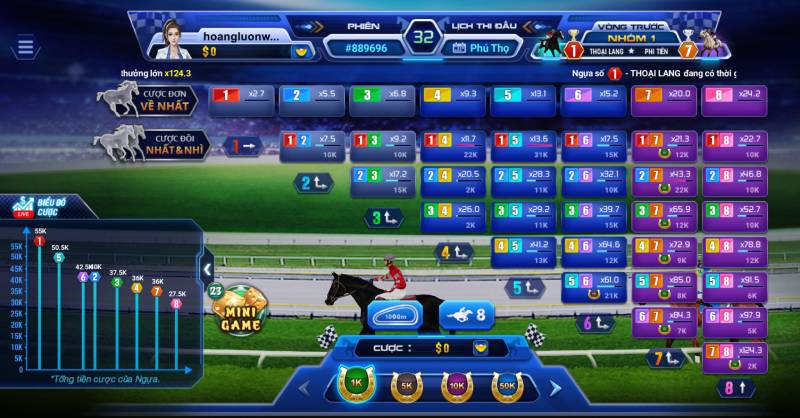 Kinh Nghiệm Chơi Đua Ngựa 3D: Bí Quyết Để Giành Chiến Thắng 5 Hiểu rõ thông tin ngựa đua