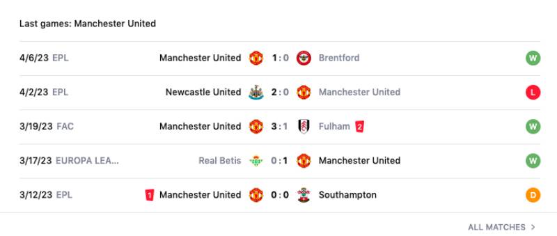 Các đội bóng nhỏ đôi khi lại tạo nên bất ngờ lớn, đặc biệt khi họ đang trong cuộc chiến trụ hạng hoặc gặp đối thủ quen thuộc mà họ thường giành chiến thắng. Khai Thác Lịch Sử Trận Đấu