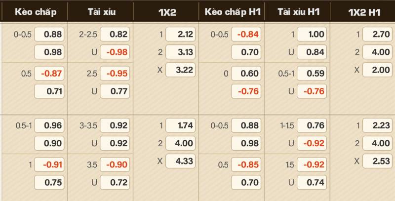 Thể Thao iWin cung cấp đa dạng loại kèo, đáp ứng nhu cầu của cả người chơi mới lẫn những tay cược kỳ cựu. {10}