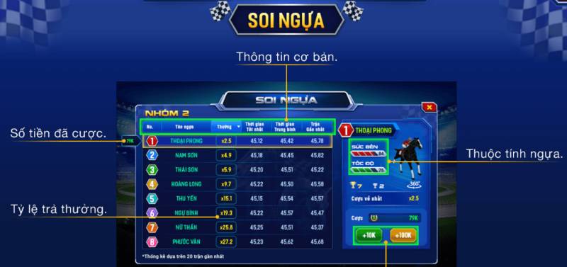 Kinh Nghiệm Chơi Đua Ngựa 3D: Bí Quyết Để Giành Chiến Thắng 4 Quản lý vốn thông minh