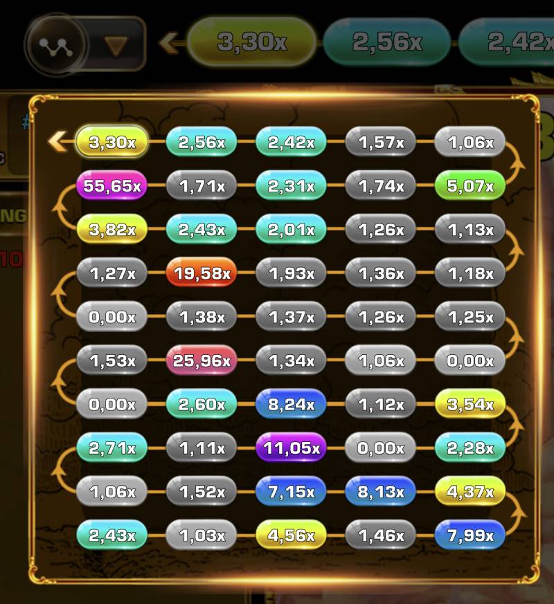 Nếu các hệ số cao xuất hiện liên tục, điều này thường có nghĩa là các phiên chơi tiếp theo sẽ kém sôi động. Tuy nhiên, khi thấy chuỗi hệ số thấp kéo dài, đây có thể là cơ hội vàng để bạn gia tăng cược, tận dụng đà tăng của các hệ số cao sắp tới. Songoku Đu Đỉnh – Một Trò Chơi Cược Thú Vị Đầy Kịch Tính và Bất Ngờ 6