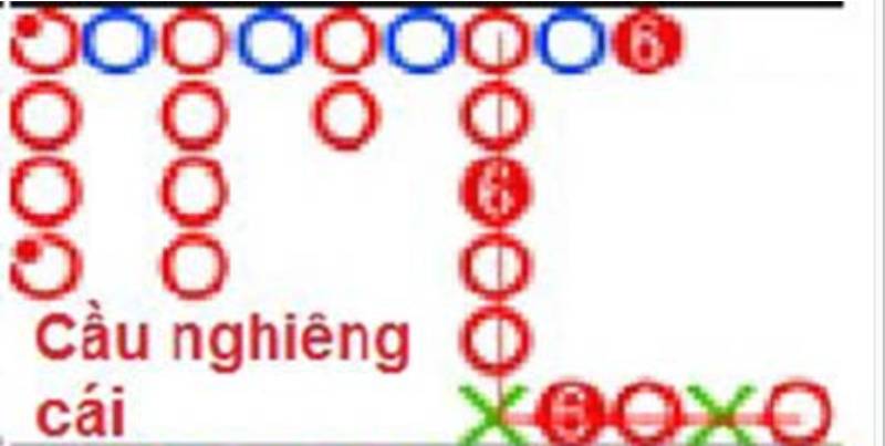 Chìa Khóa Thành Công Trong Baccarat: Cách Nắm Bắt Quy Tắc Để Giành Chiến Thắng 4 Soi cầu nghiêng