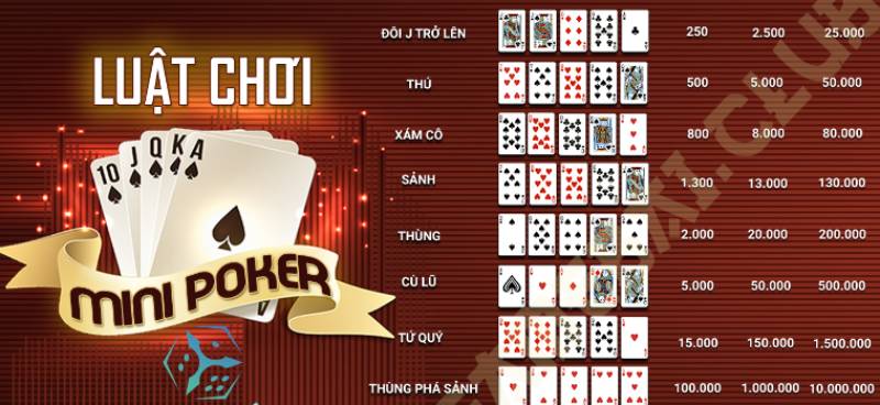 Mini Poker là gì? Tiếp tục khám phá sự hấp dẫn trong thế giới cá cược. Theo Dõi Lịch Sử Tổ Hợp Thắng