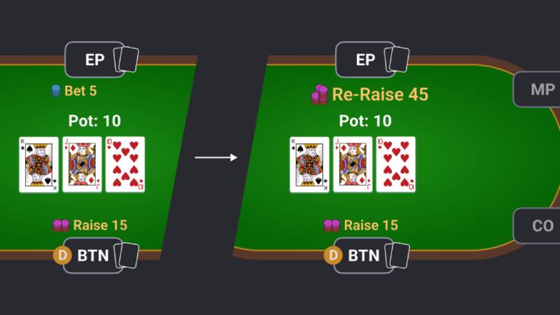 Hướng Dẫn Chơi Poker Dành Cho Người Mới Bắt Đầu 3 Thuật ngữ cơ bản trong Poker