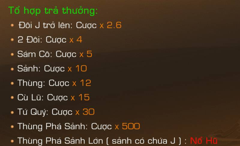 Mini Poker là gì? Trải nghiệm game cực hút khác trong thế giới cá cược. Tổ Hợp Thắng Và Mức Trả Thưởng