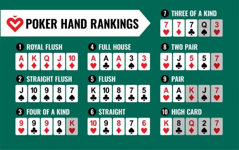 Hướng Dẫn Chơi Poker Dành Cho Người Mới Bắt Đầu 5 {8}